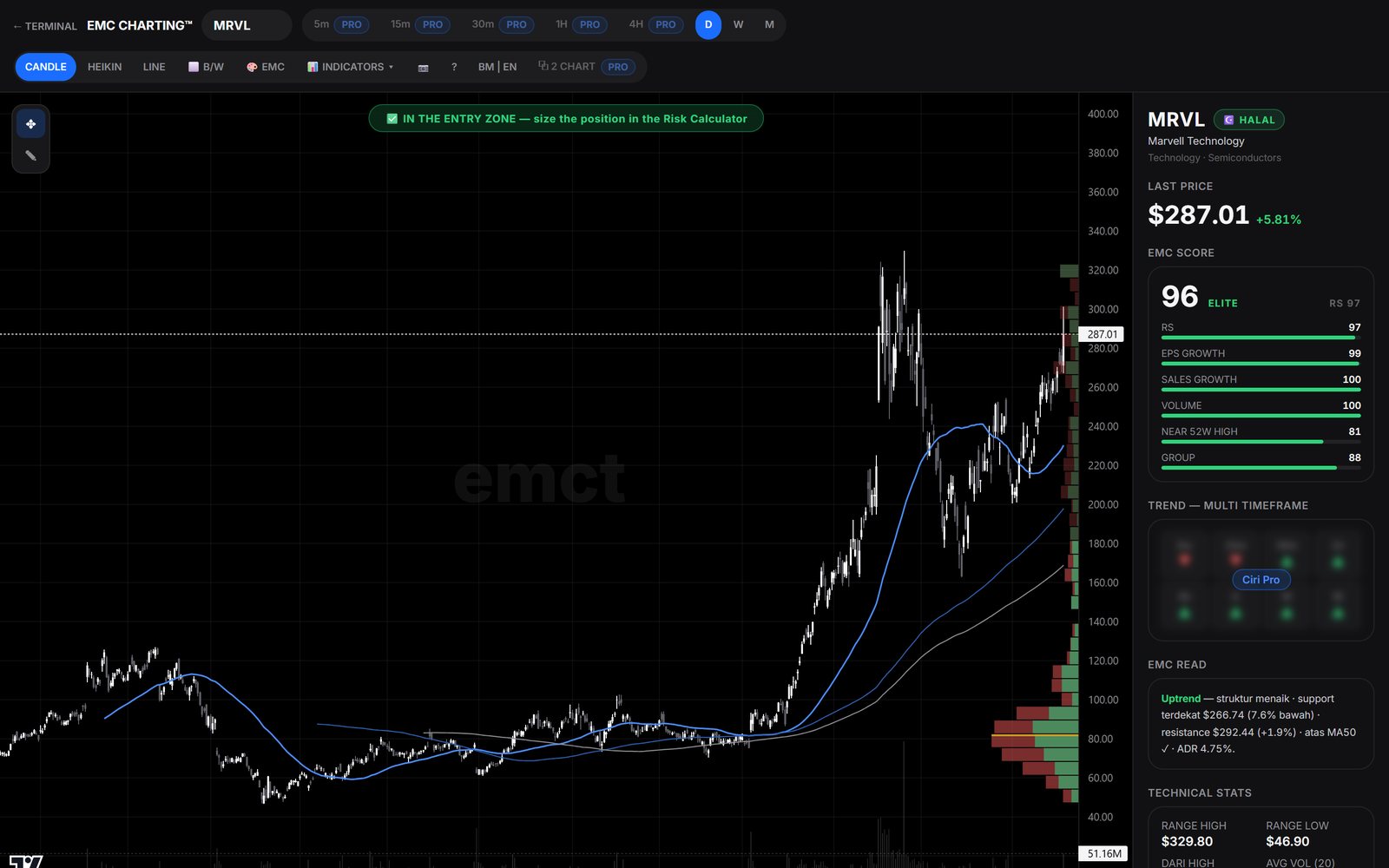 Free chart