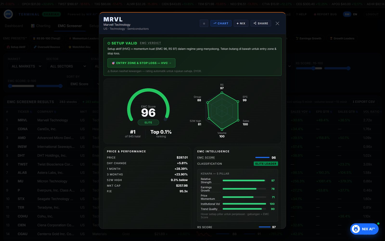 EMC Score breakdown